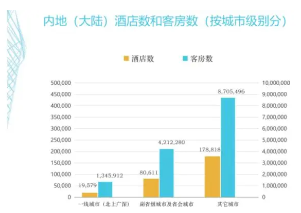 客控管理系統、酒店客控管理系統